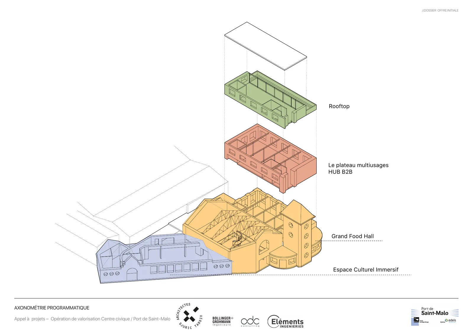 Axonométrie programmatique : explosion verticale des quatre pôles — espace culturel immersif au RDC, Grand Food Hall, plateau multiusages HUB B2B au R+1, Rooftop.
