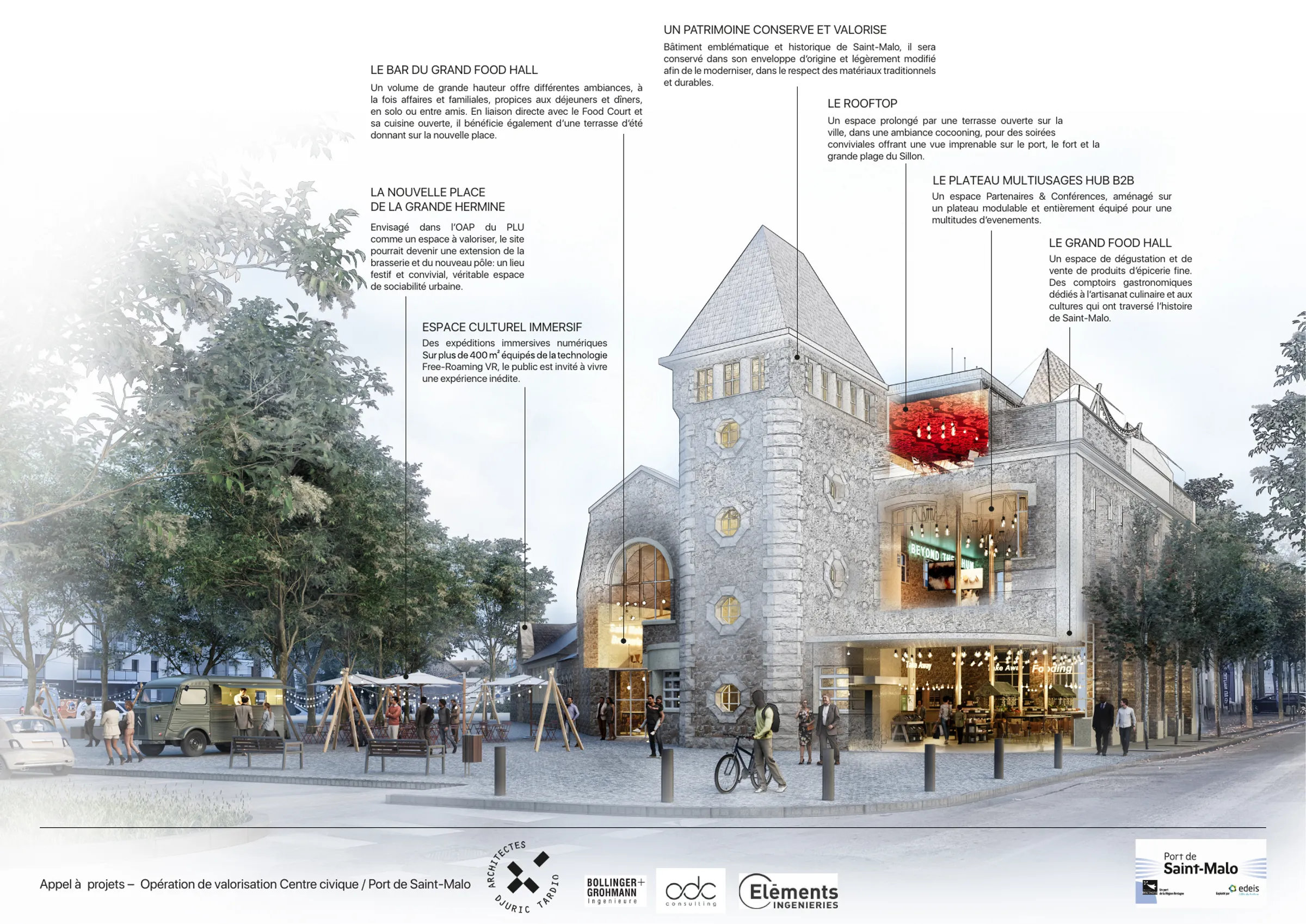 Vue extérieure annotée du Nouveau Centre Civique : tourelle conservée, surélévation contemporaine en retrait, identification des quatre pôles (espace culturel immersif, Grand Food Hall, plateau multiusages HUB B2B, rooftop) et de la nouvelle Place de la Grande Hermine.