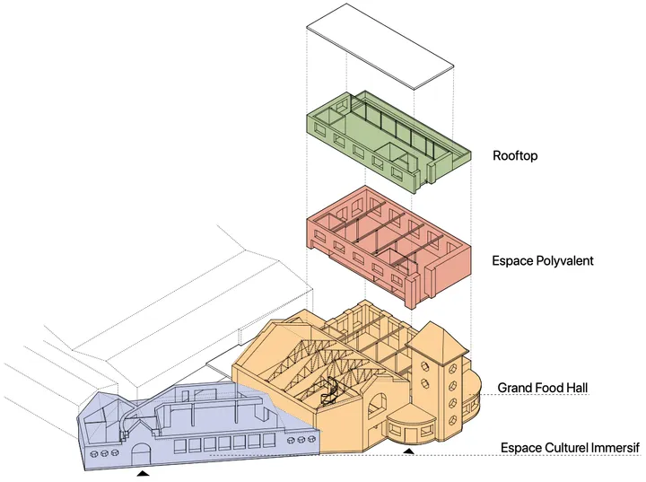 Axonométrie éclatée des quatre pôles du Nouveau Centre Civique : espace culturel immersif au rez-de-chaussée, Grand Food Hall, espace polyvalent au R+1, rooftop en couverture.